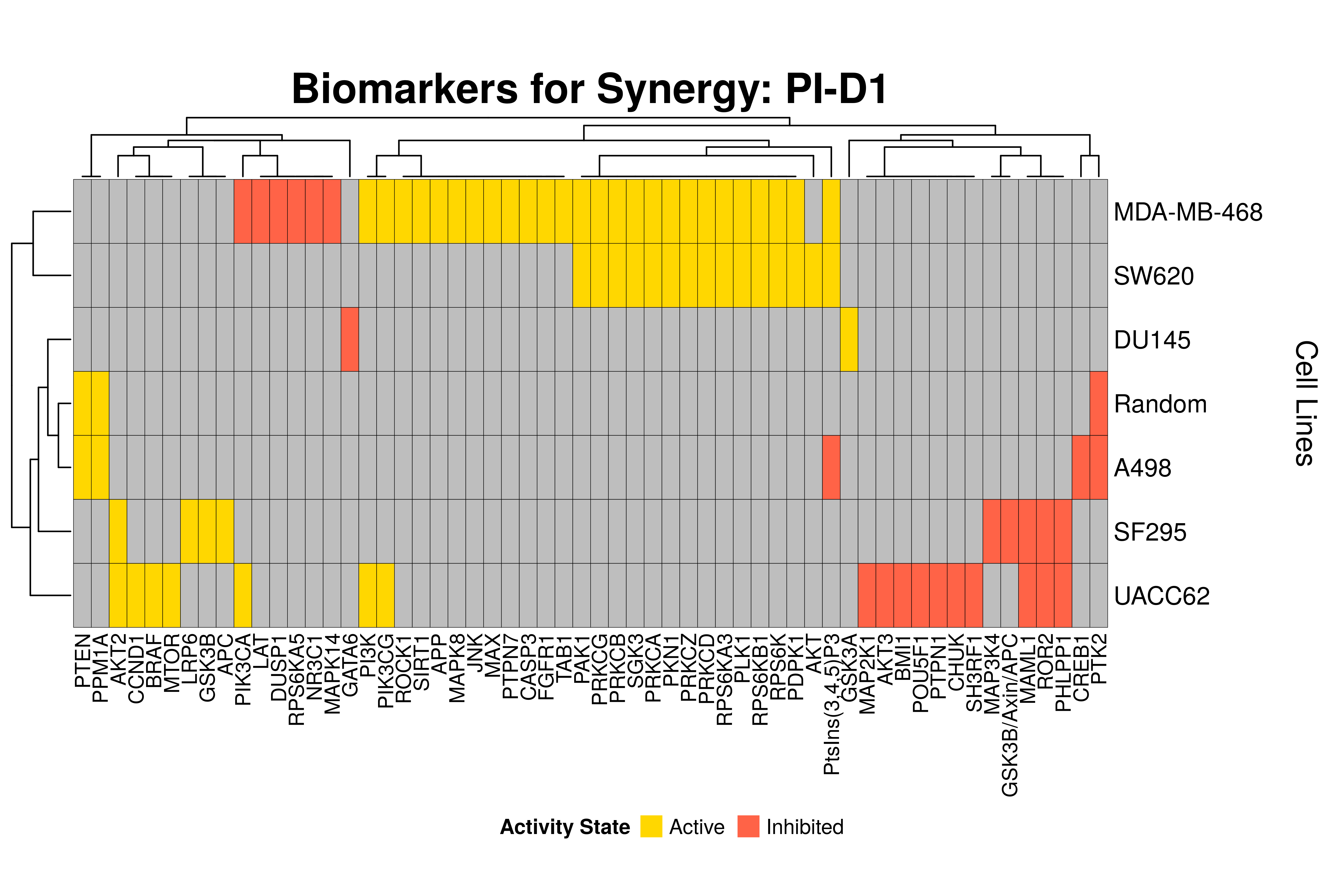 Biomarker Comparison | Biomarker Atopo Analysis